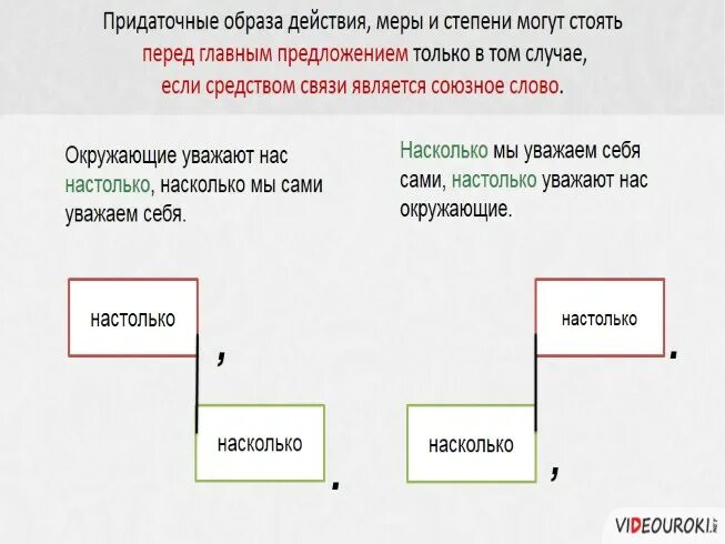 Придаточные образа действия меры и степени. Придаточное образа действия вопросы. Предложения с придаточными образа действия. Придаточное образа действия примеры.