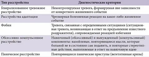 Тревожные расстройства тест нмо