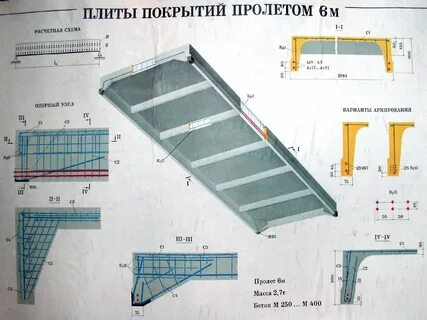 Направление пролета
