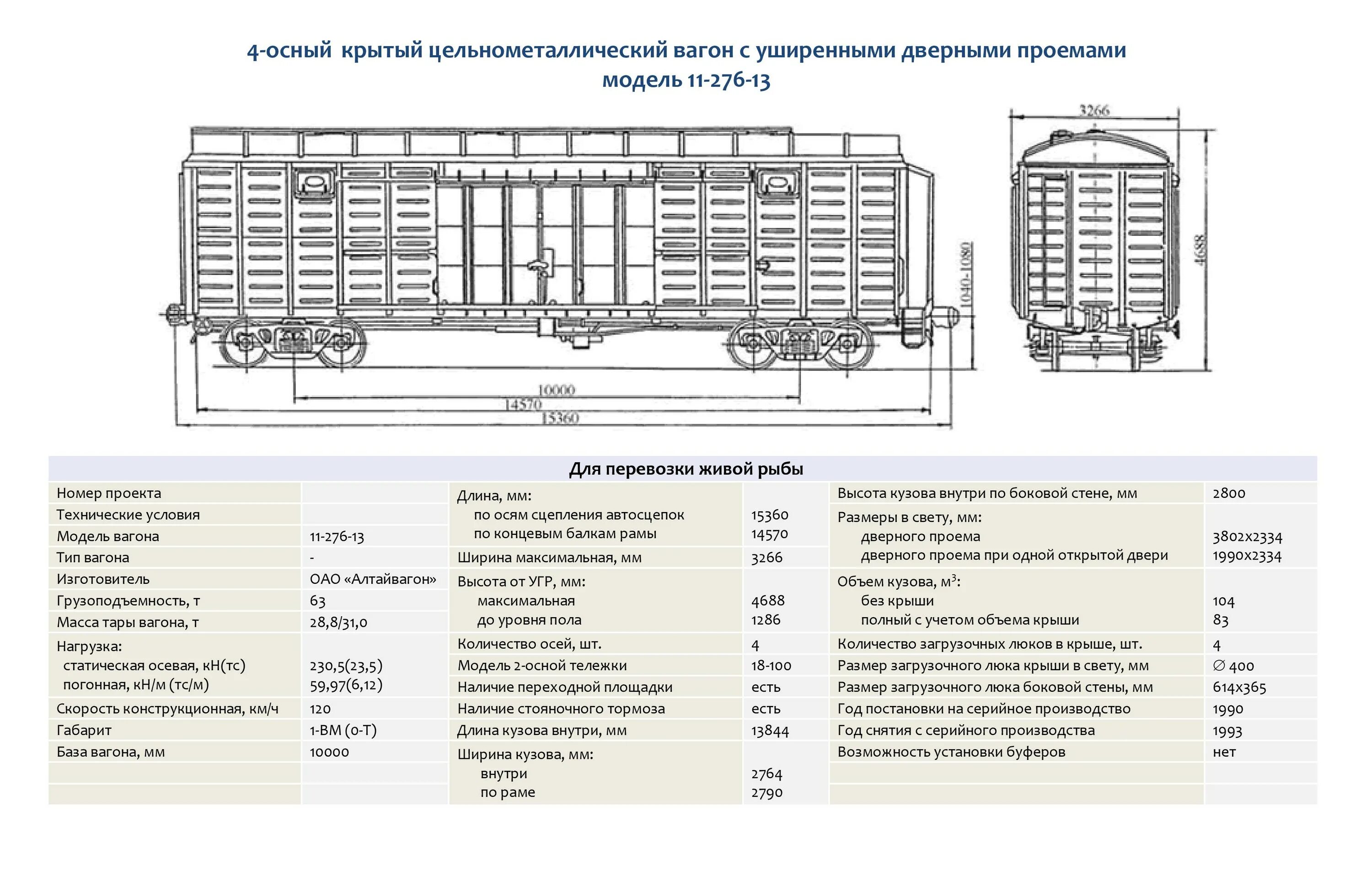 Типы крытых вагонов. Вагон модели 11-276 характеристики. Крытый вагон модели 11-276. Универсальный Крытый четырехосный вагон модели 11-260. 11-276 Крытый вагон характеристики.