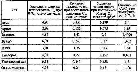 Плотность аргона и кислорода