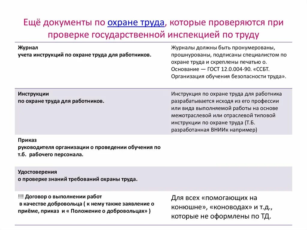 Может ли работодатель проверить. При проверке документов. Проверка трудовой инспекции. Какие документы проверяет Трудовая инспекция. Документы по проверке.