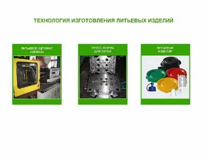 Технология пластических