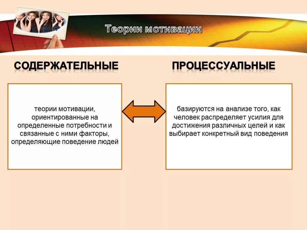 Факторы определяющие поведение людей