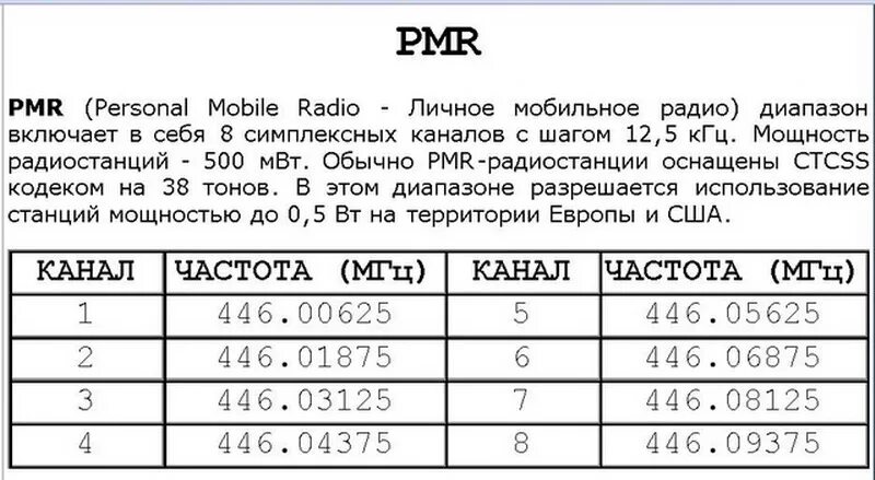 Радиочастоты для рации дальнобойщиков. Диапазон частоты дальнобойщиков. Таблица каналов си би диапазона. Частоты для рации дальнобойщиков на рации. Сетка каналов си-би диапазона.
