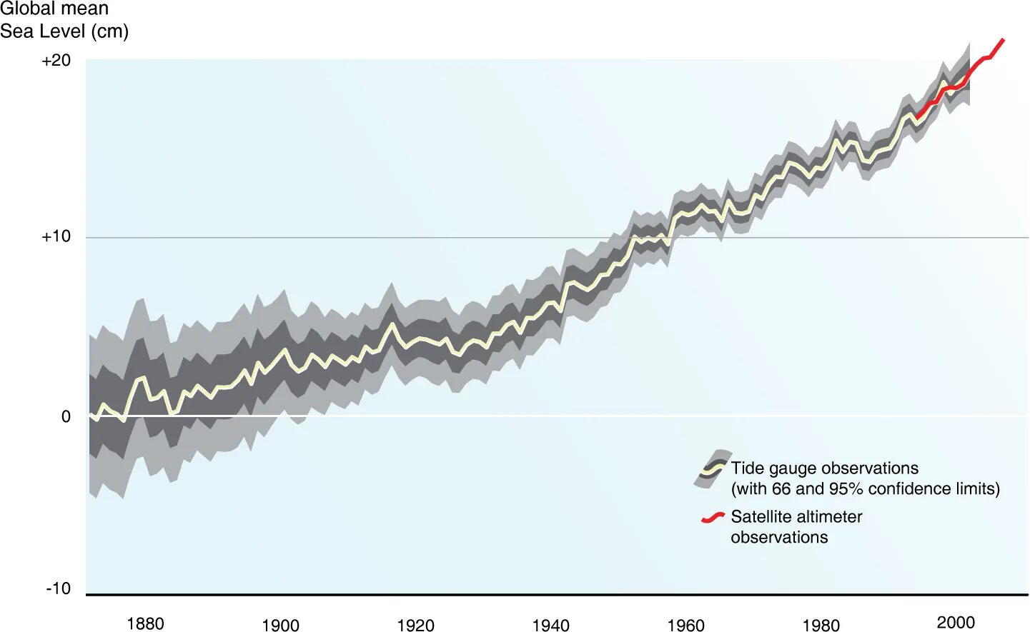 Changing sea levels. Ocean level rise. Sea level rise. Группа уровень моря. Трангрессия, ингрессия, трансгрессия моря.