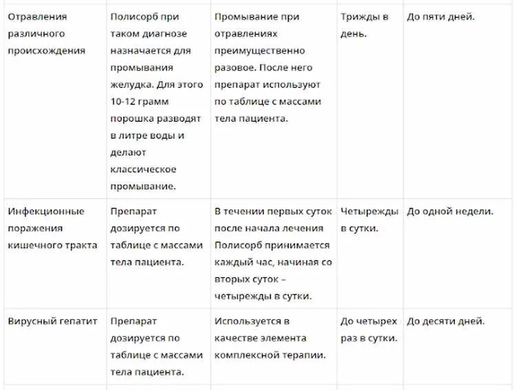 Полисорб от прыщей отзывы. Полисорб от прыщей маска. Полисорб при угревой сыпи. Полисорб от прыщей на лице.