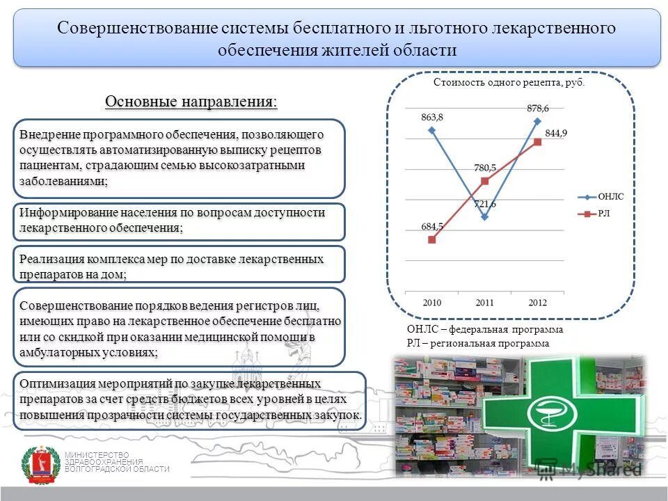 Льготные направления