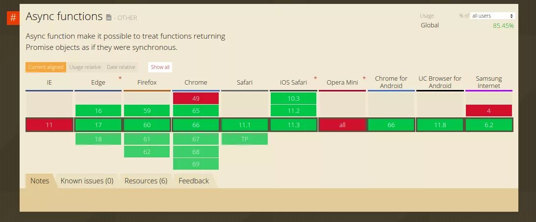 Преимущества JAVASCRIPT. Async. Конструкция async/await js. Async await js примеры.