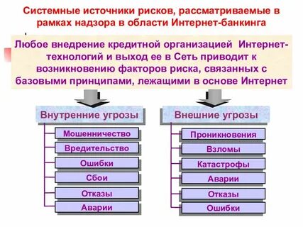 Риски использования интернета