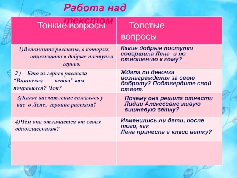 Какие поступки он совершает мастер в романе. Вишневая ветка план к рассказу. Таблица тонких и толстых вопросов. Сравнение поступков.