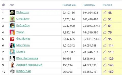 Имя подписчик