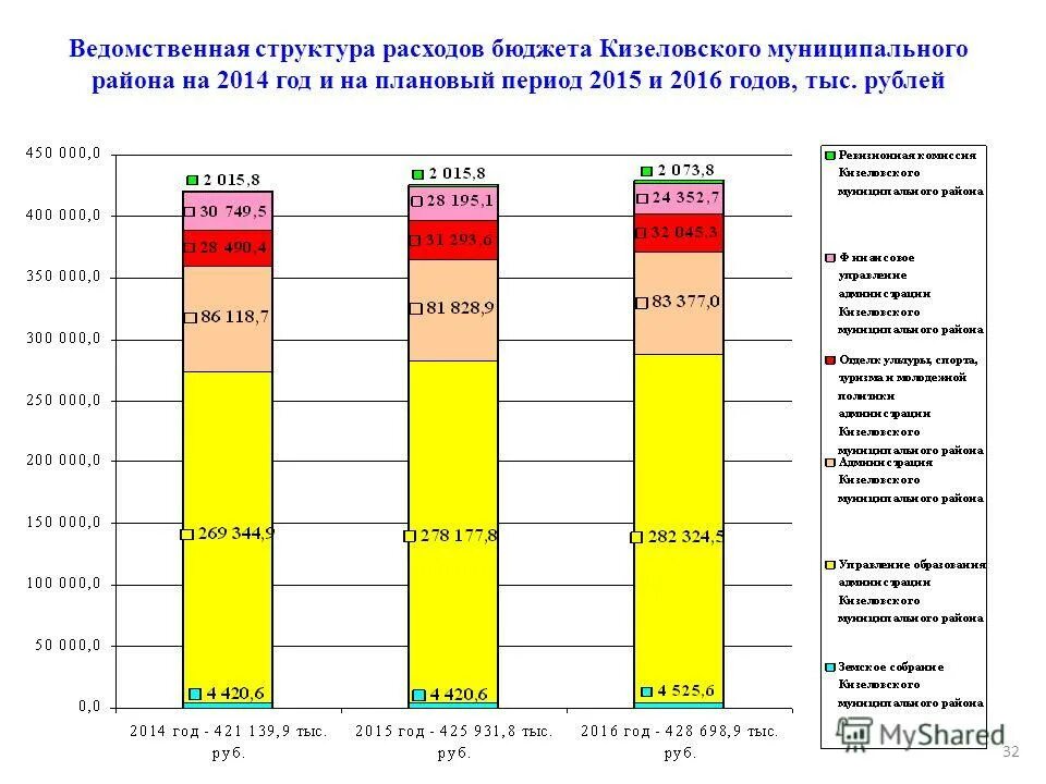 Структура ведомственных архивов. Ведомственная структура расходов бюджета это. Ведомственная структура расходов бюджета это. Ведомственные структуры список. Дорожная карта по улучшению качества оказания медицинской помощи.