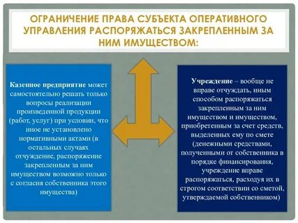 Договор помещения в оперативное управление
