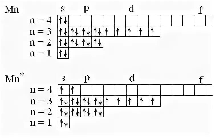 Марганец уровни электронов. Марганенцъэлектронная конфигурация атома. Электронно графическая схема марганца. Электронное строение атома марганца. Электронная формула атома марганца.