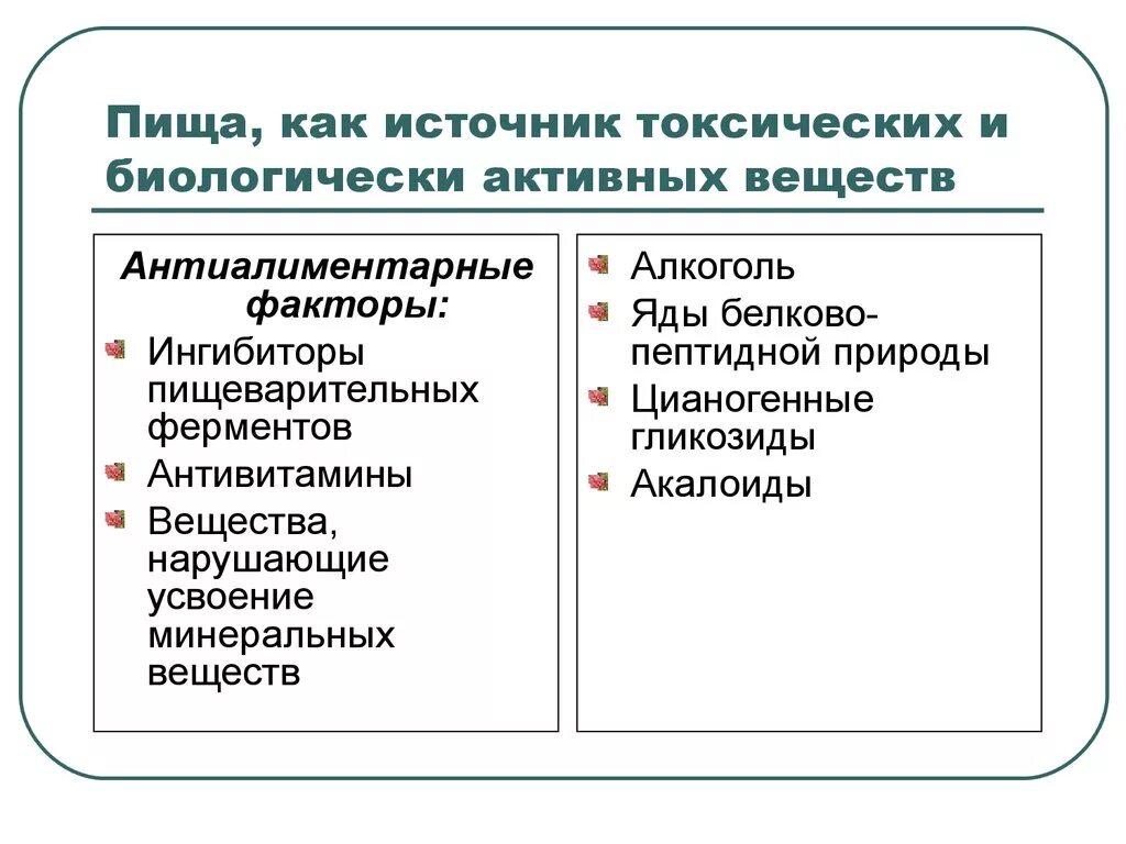 Факторы вредного питания. Антиалиментарные факторы питания классификация. Антиалиментарные факторы питания человека и их классификация. Пища как источник токсических и биологически активных веществ. Антиэлементарные факторы.