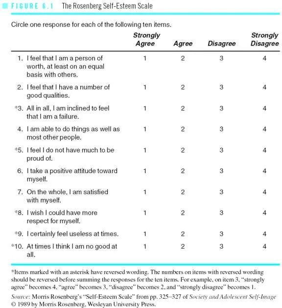 Самоуважение розенберг. Rosenberg self-esteem Scale. Шкала самооценки Розенберга. Шкала самоуважения Розенберга. Тест шкала Розенберга.