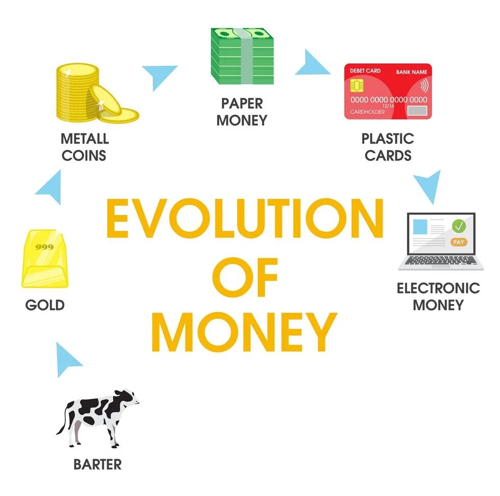 Forms of money. Evolution of money. Эволюция денег бартер. Развитие денег. Эволюция денег картинки.