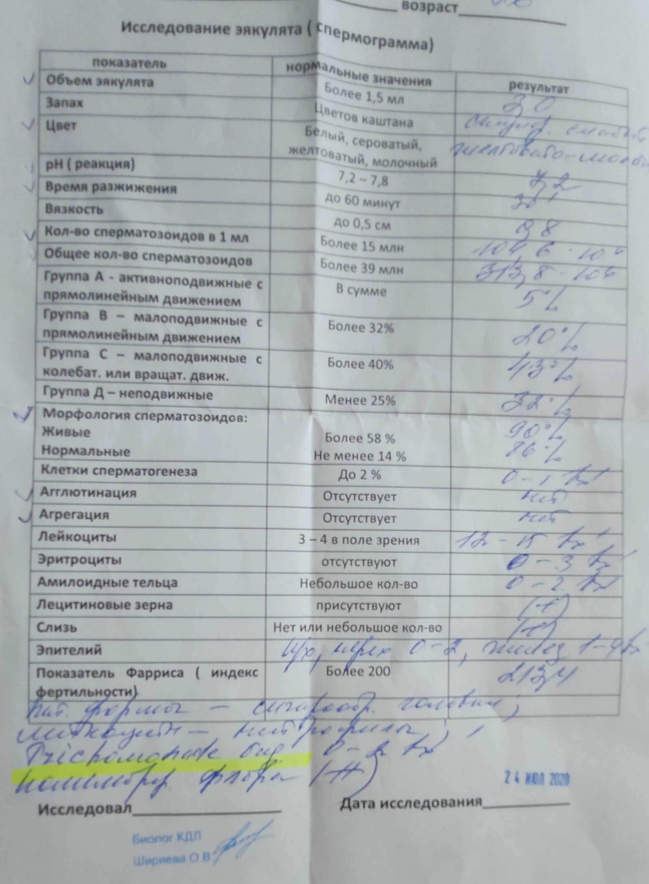 Подготовка к спермограмме. Спермограмма как сдавать. подготовка к сдаче спермограммы. забор спермограммы.