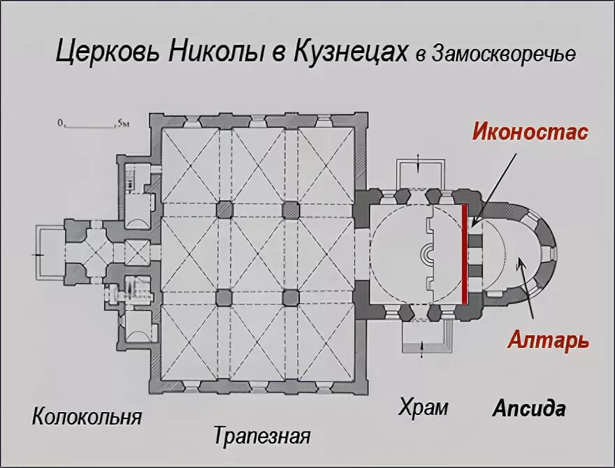 Расположение храма. Храм с трапезной план. Расположение храма по сторонам света. План православного храма. Местоположение храма