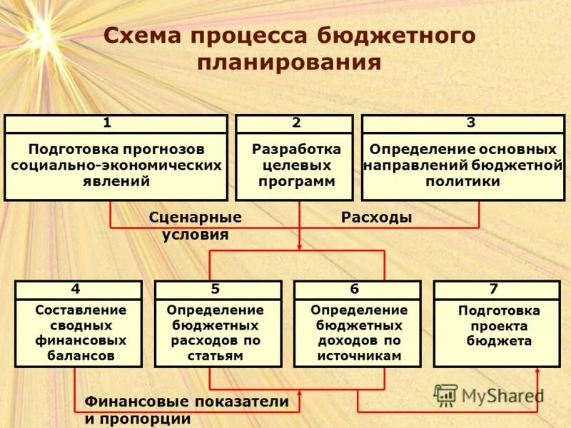 основные положения национальной программы цифровая экономика в рф. программа развития экономики. стратегия социально-экономического развития российской федерации. этапы становления цифровой экономики. нац программа развития дальнего востока.