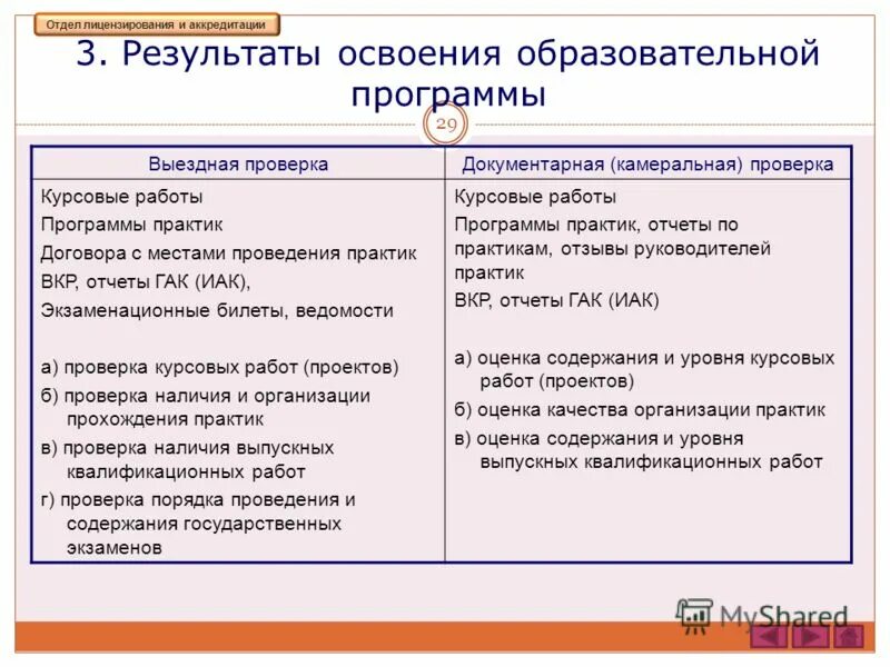 отдел лицензирования и аккредитации