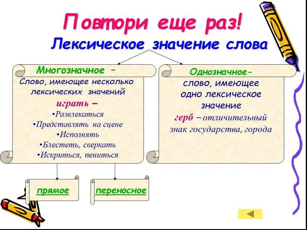 Лексическое значение слова это. Определите и запишите лексическое значение слова нестись