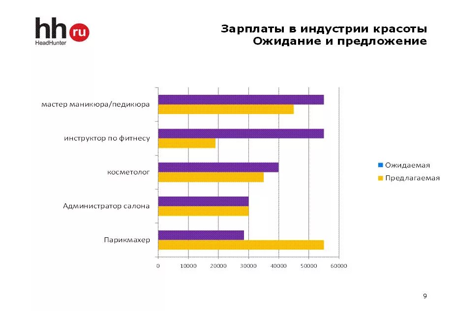 Объем рынка салонов красоты. Салоны красоты в России статистика. Рынок индустрии красоты в России. Статистика посещения салонов красоты. Мастер з п