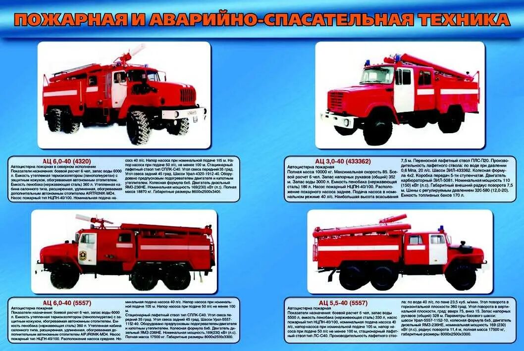 Какая техника используется у пожарных. Урал 43202 ац-40. птв пожарного автомобиля ац-40 зил. ттх пожарных автомобилей. ттх зил 130 ац 40.