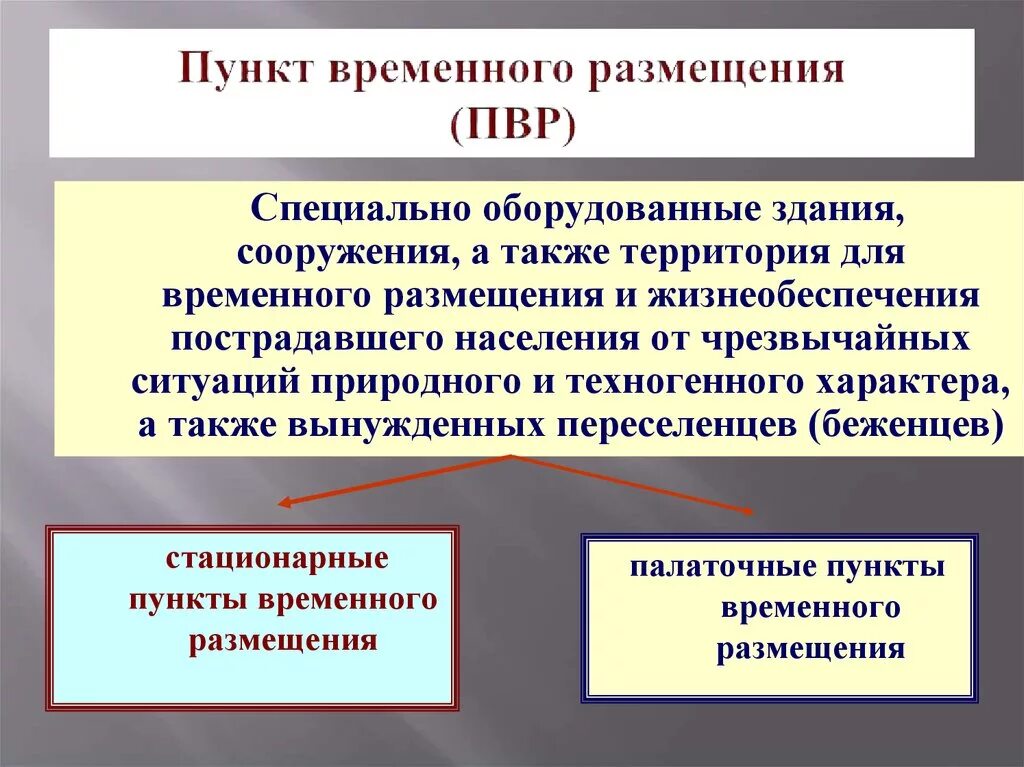 Пункты временного размещения при проведении эвакуации. Пункты временного размещения ПВР населения при проведении эвакуации. Пункт размещения при ЧС. Виды ПВР.