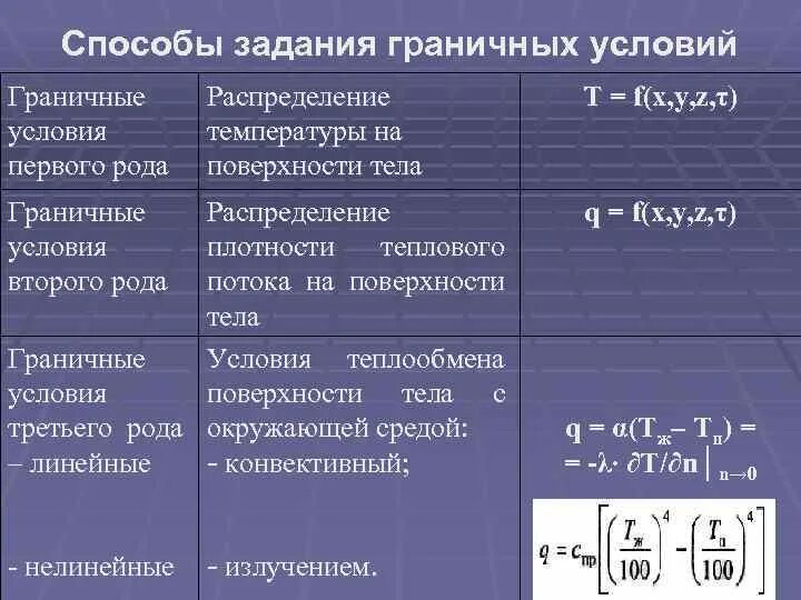 Граничные условия определяют. Граничные условия первого рода. Граниные услови япервого рода. Граничные условия. Задача с граничными условиями.