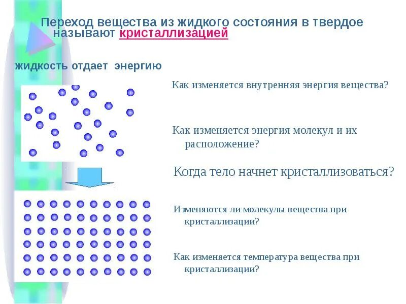 График перехода агрегатных состояний. Как называется переход вещества из жидкого состояния в твердое. переходы состояний веществ. переход из твердого состояния в жидкое. переход вещества из твердого в жидкое.