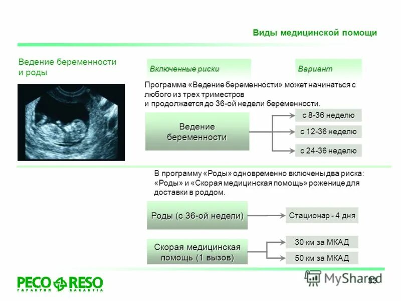 ДМС беременность. Виды медицинской помощи тест. Ведение беременности по ДМС. ДМС для родов. Дмс ведение беременности