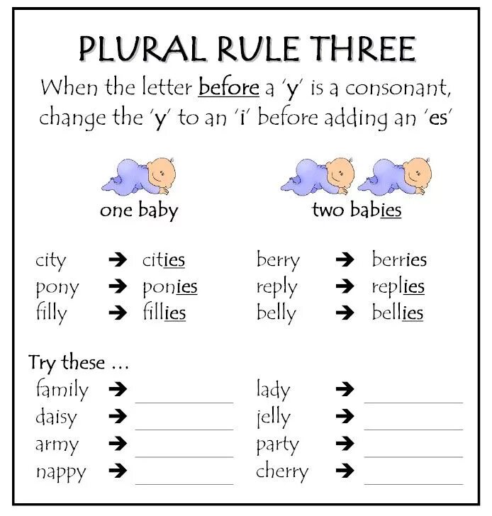 Rule of three. Plural Nouns правило. Множественное число существительных в английском языке Worksheets. Plurals for Kids правило. Plurals exercises с правилом.
