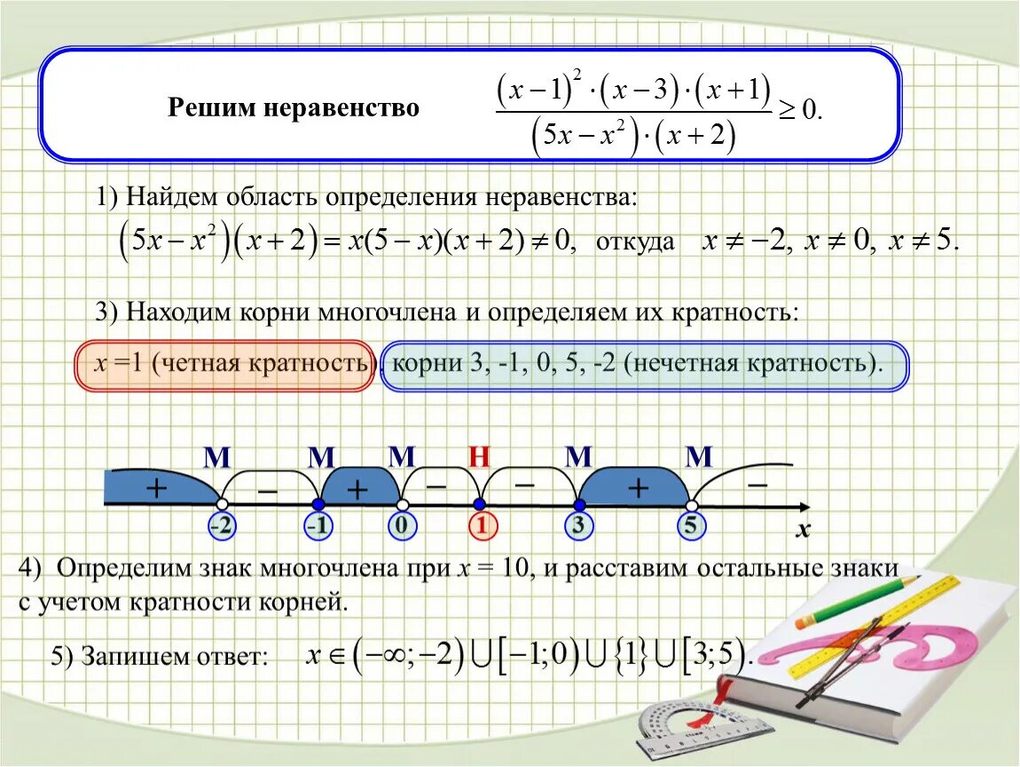 Урок неравенства 9 класс