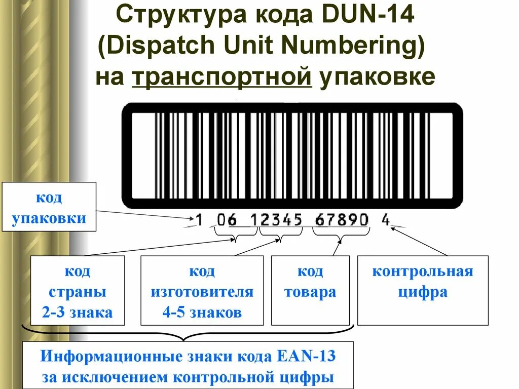 Назначение штрих кода. Структура кода EAN-13. Структура штрихового кода EAN-13. Кодирование штрих кода EAN 13. Ean14 структура кода.