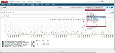 Zabbix что это