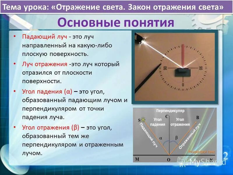 Луч сайт телефон. Угол отражения света. Падающий Луч и угол падения. Закон отражения света. Угол отражения луча.