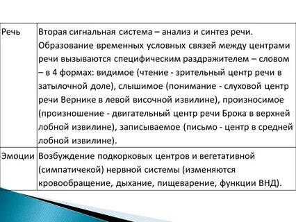 Речь вторая сигнальная система человека