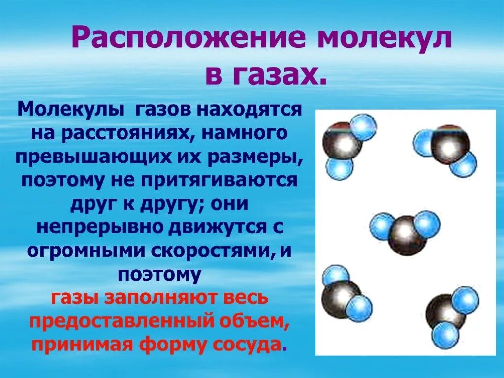 Расположение газообразных