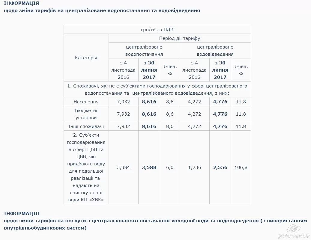 Тарифы по воде москва. Водоканал чита тарифы на декабрь 2022 год. Тарифы на воду. Водоканал-чита ул. Тарифы на водоснабжение и водоотведение.
