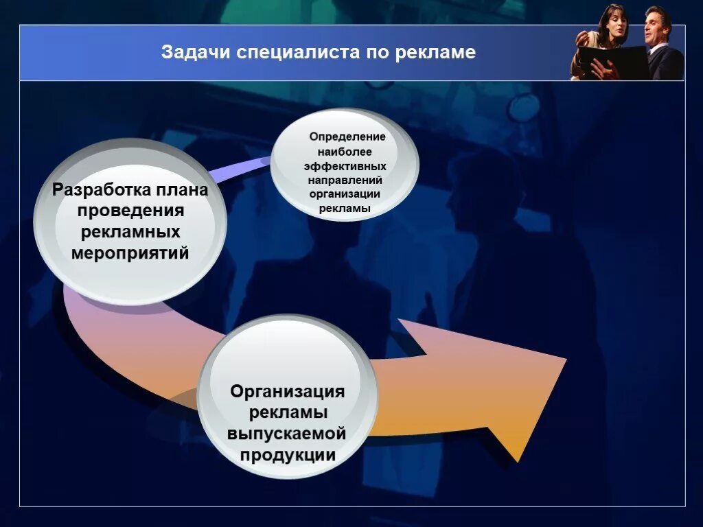 Разработка презентации организации. Цели и задачи рекламы. Задачи рекламного планирования. Задачи рекламы предприятия. Разработка рекламы компании.