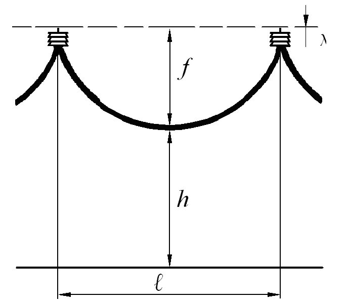 Анкерный пролет. Стрелы провеса проводов вл-10кв. Стрела провеса провода вл. Провеса провода вл 10 кв. Стрела провеса СИП 4х120.