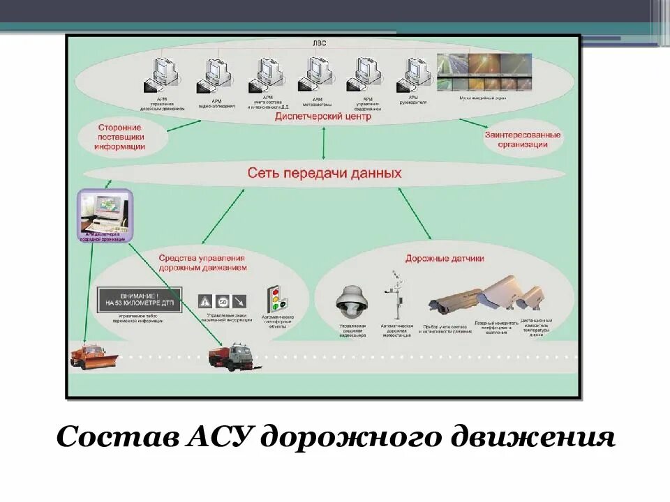 Асу вб. АСУ. Автоматизированная система рисунок. Тема 4. автоматизированные ИС. Автоматизированные системы управления картинки для презентации.