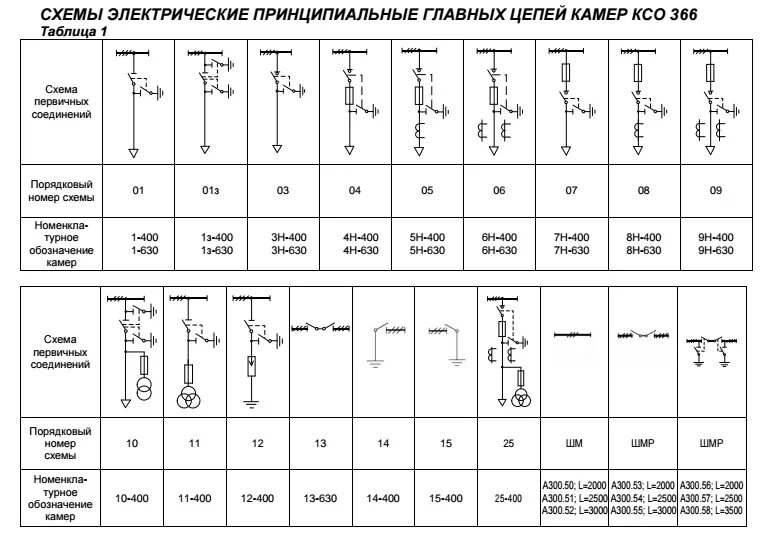 Первичное электрическое соединение