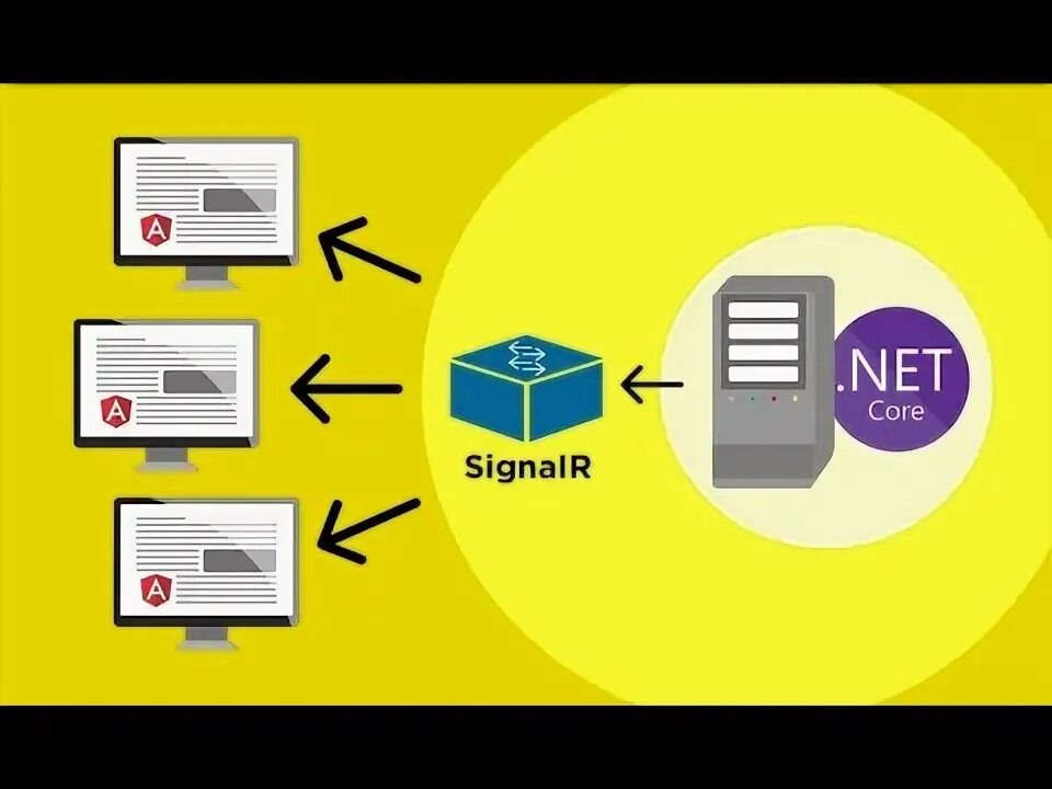 Как разработать концепцию интерфейса: проектирование UI