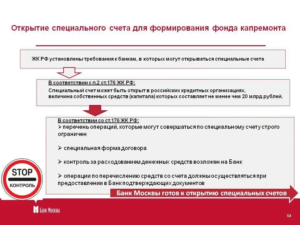 Специальный счет капремонт. Капитальный ремонт и открытия специального счета. Требования к банкам. Спецсчет на капремонт. Специальный избирательный счет открывается банком тест