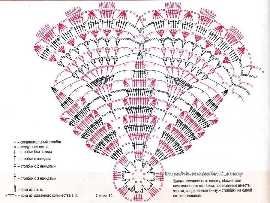 Простые салфетка крючком схема и описание. Схемы вязания крючком салфеток. Салфетки крючком со схемами. Вязаные салфетки крючком со схемами.