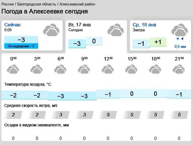 Погода в алексеевке белгородской в ноябре. Погода в белгороде. Погода в белгороде. Погода в сарове на неделю. Погода на завтра в алексеевке.