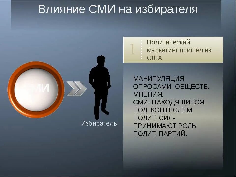 Средство массовой информации на м